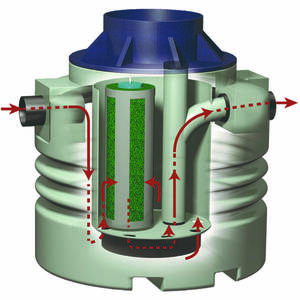 Séparateur hydrocarbures avec débourbeur et by-pass incorporé Polyéthylène - COC ENVIRONNEMENT